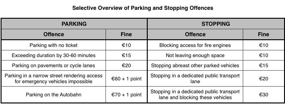 Parking discs in Germany » Usage and rules explained